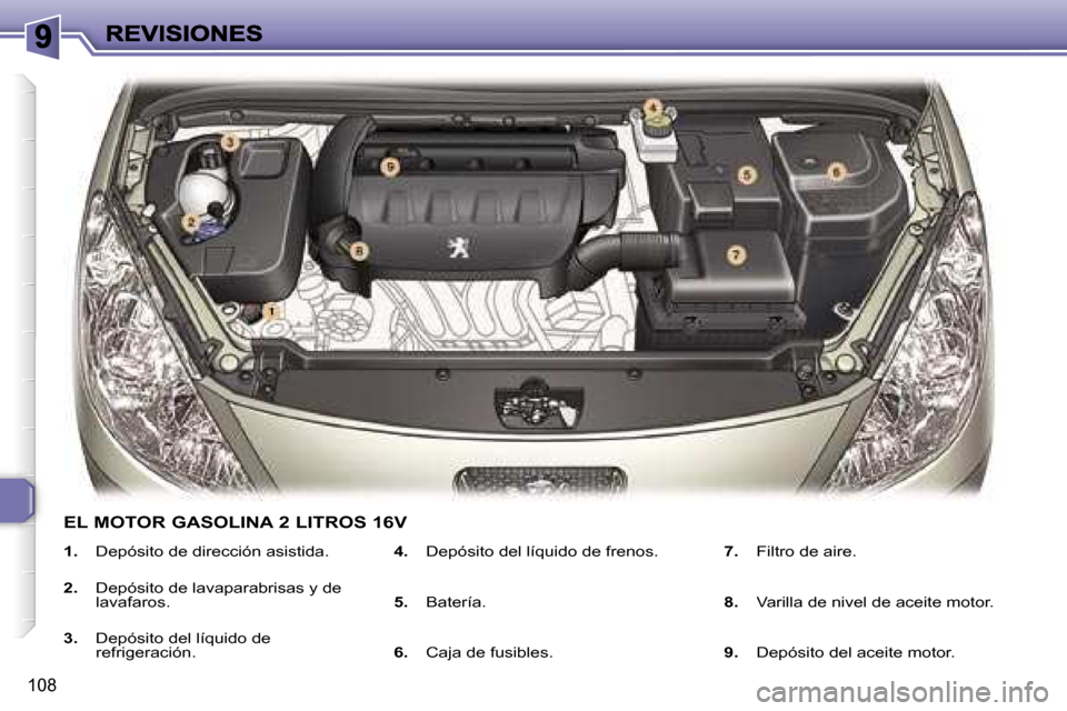 Peugeot 307 SW 2007  Manual del propietario (in Spanish) �1�0�8
�1�.�  �D�e�p�ó�s�i�t�o� �d�e� �d�i�r�e�c�c�i�ó�n� �a�s�i�s�t�i�d�a�.
�2�.�  �D�e�p�ó�s�i�t�o� �d�e� �l�a�v�a�p�a�r�a�b�r�i�s�a�s� �y� �d�e� �l�a�v�a�f�a�r�o�s�.
�3�.�  �D�e�p�ó�s�i�t�o� �d