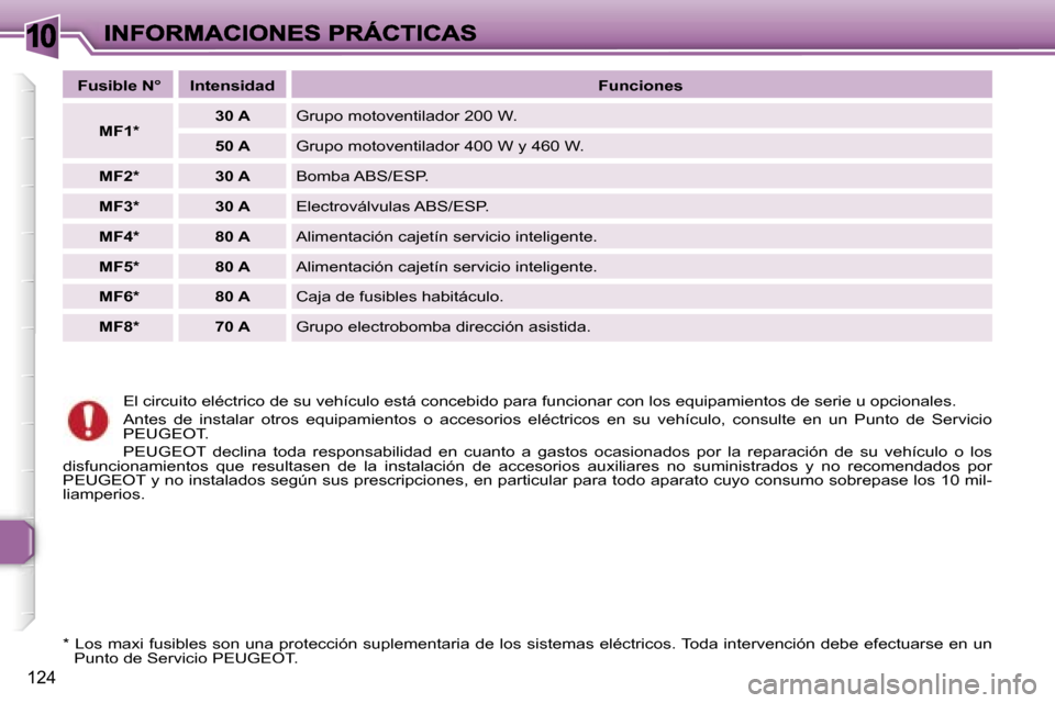 Peugeot 307 SW 2007  Manual del propietario (in Spanish) �1�0
�1�2�4
�E�l� �c�i�r�c�u�i�t�o� �e�l�é�c�t�r�i�c�o� �d�e� �s�u� �v�e�h�í�c�u�l�o� �e�s�t�á� �c�o�n�c�e�b�i�d�o� �p�a�r�a� �f�u�n�c�i�o�n�a�r� �c�o�n� �l�o�s� �e�q�u�i�p�a�m�i�e�n�t�o�s� �d�e� �