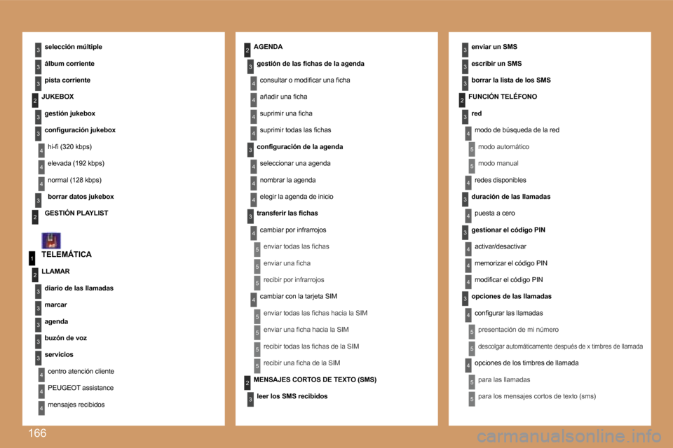 Peugeot 307 SW 2007  Manual del propietario (in Spanish) �1�6�6
�4
�3
�4
�5
�5
�5
�5
�4
�4
�4
�3
�4
�3
�4
�4
�3
�3
�3
�3
�2
�5
�5
�1
�2
�3
�4
�3
�3
�3
�3
�3
�2
�3
�3
�3
�2
�4
�4
�2
�4
�3
�4
�4
�4
�3
�4
�4
�3
�3
�4
�4
�4
�4
�4
�4
�5
�5
�5
�5
�2
�3
�5
�5
�5
�