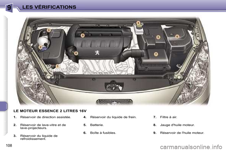 Peugeot 307 SW 2007  Manuel du propriétaire (in French) �9�L�E�S� �V�É�R�I�F�I�C�A�T�I�O�N�S
�1�0�8
�1�.�  �R�é�s�e�r�v�o�i�r� �d�e� �d�i�r�e�c�t�i�o�n� �a�s�s�i�s�t�é�e�.
�2�.�  �R�é�s�e�r�v�o�i�r� �d�e� �l�a�v�e�-�v�i�t�r�e� �e�t� �d�e�  
�l�a�v�e�-�