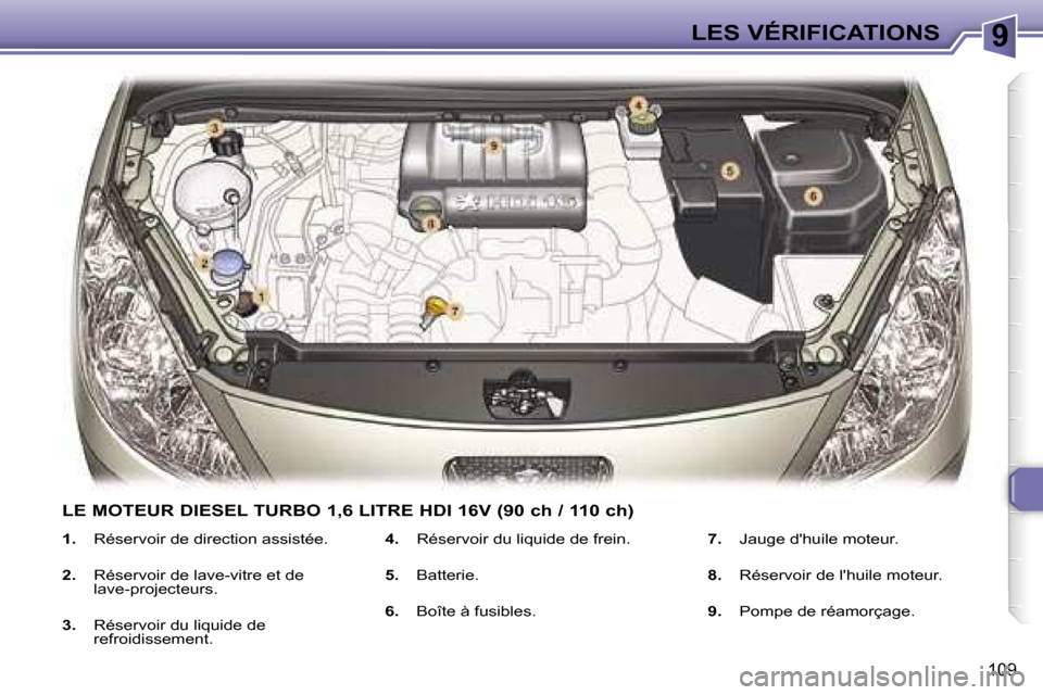 Peugeot 307 SW 2007  Manuel du propriétaire (in French) �9�L�E�S� �V�É�R�I�F�I�C�A�T�I�O�N�S
�1�0�9
�1�.�  �R�é�s�e�r�v�o�i�r� �d�e� �d�i�r�e�c�t�i�o�n� �a�s�s�i�s�t�é�e�.
�2�.�  �R�é�s�e�r�v�o�i�r� �d�e� �l�a�v�e�-�v�i�t�r�e� �e�t� �d�e�  
�l�a�v�e�-�