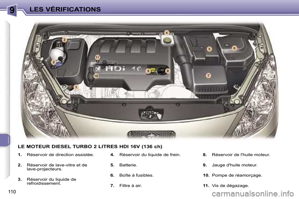 Peugeot 307 SW 2007  Manuel du propriétaire (in French) �9�L�E�S� �V�É�R�I�F�I�C�A�T�I�O�N�S
�1�1�0
�1�.�  �R�é�s�e�r�v�o�i�r� �d�e� �d�i�r�e�c�t�i�o�n� �a�s�s�i�s�t�é�e�.
�2�.�  �R�é�s�e�r�v�o�i�r� �d�e� �l�a�v�e�-�v�i�t�r�e� �e�t� �d�e�  
�l�a�v�e�-�