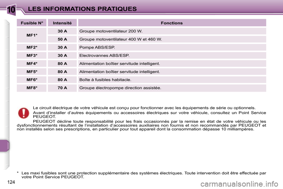 Peugeot 307 SW 2007  Manuel du propriétaire (in French) �1�0�L�E�S� �I�N�F�O�R�M�A�T�I�O�N�S� �P�R�A�T�I�Q�U�E�S
�1�2�4
�L�e� �c�i�r�c�u�i�t� �é�l�e�c�t�r�i�q�u�e� �d�e� �v�o�t�r�e� �v�é�h�i�c�u�l�e� �e�s�t� �c�o�n�ç�u� �p�o�u�r� �f�o�n�c�t�i�o�n�n�e�r�