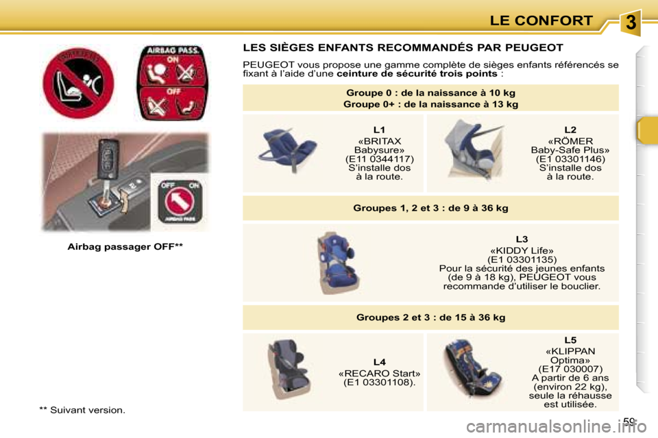 Peugeot 307 SW 2007  Manuel du propriétaire (in French) �3�L�E� �C�O�N�F�O�R�T
�5�9
�*�*� �S�u�i�v�a�n�t� �v�e�r�s�i�o�n�.�A�i�r�b�a�g� �p�a�s�s�a�g�e�r� �O�F�F�*�*
�L�E�S� �S�I�È�G�E�S� �E�N�F�A�N�T�S� �R�E�C�O�M�M�A�N�D�É�S� �P�A�R� �P�E�U�G�E�O�T
�P�E