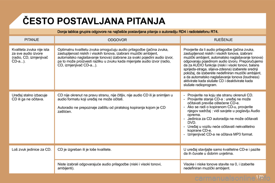 Peugeot 307 SW 2007  Vodič za korisnike (in Croatian) �1�7�9
�P�I�T�A�N�J�E�R�J�E�Š�E�N�J�E�O�D�G�O�V�O�R
�K�v�a�l�i�t�e�t�a� �z�v�u�k�a� �n�i�j�e� �i�s�t�a� �z�a� �s�v�e� �a�u�d�i�o� �i�z�v�o�r�e� �(�r�a�d�i�o�,� �C�D�,� �i�z�m�j�e�n�j�i�v�a�č� �C�D�-