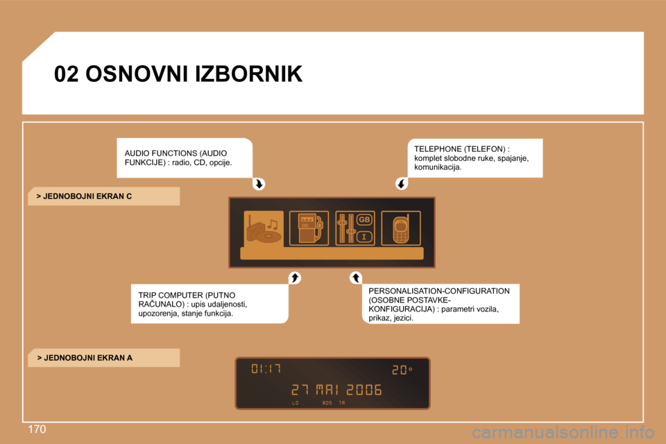 Peugeot 307 SW 2007  Vodič za korisnike (in Croatian) �1�7�0
�0�2� �O�S�N�O�V�N�I� �I�Z�B�O�R�N�I�K
�A�U�D�I�O� �F�U�N�C�T�I�O�N�S� �(�A�U�D�I�O� �F�U�N�K�C�I�J�E�)� �:� �r�a�d�i�o�,� �C�D�,� �o�p�c�i�j�e�.
�T�R�I�P� �C�O�M�P�U�T�E�R� �(�P�U�T�N�O� �R�A�