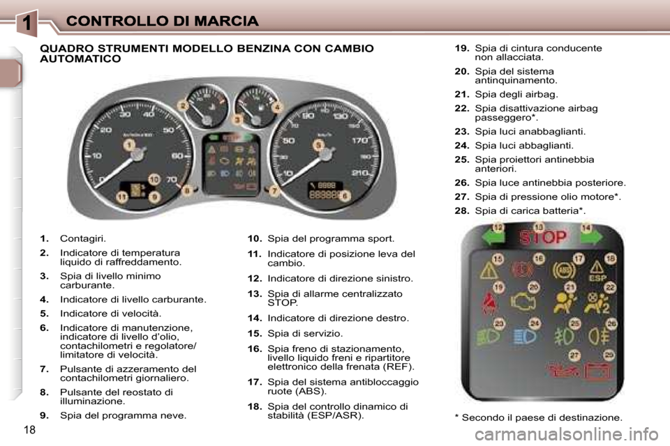 Peugeot 307 SW 2007  Manuale del proprietario (in Italian) �1�8
�1�.�  �C�o�n�t�a�g�i�r�i�.
�2�.�  �I�n�d�i�c�a�t�o�r�e� �d�i� �t�e�m�p�e�r�a�t�u�r�a� �l�i�q�u�i�d�o� �d�i� �r�a�f�f�r�e�d�d�a�m�e�n�t�o�.
�3�.�  �S�p�i�a� �d�i� �l�i�v�e�l�l�o� �m�i�n�i�m�o� �c