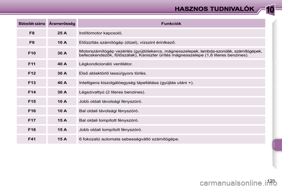 Peugeot 307 SW 2007  Kezelési útmutató (in Hungarian) �1�0
�1�2�3
�B�i�z�t�o�s�í�t�é�k� �s�z�á�m�a�Á�r�a�m�e�r5�s�s�é�g�F�u�n�k�c�i�ó�k
�F�8�2�5� �A�I�n�d�í�t�ó�m�o�t�o�r� �k�a�p�c�s�o�l�ó�.
�F�9�1�0� �A�E�l5�i�z�z�í�t�á�s� �s�z�á�m�í�t�ó