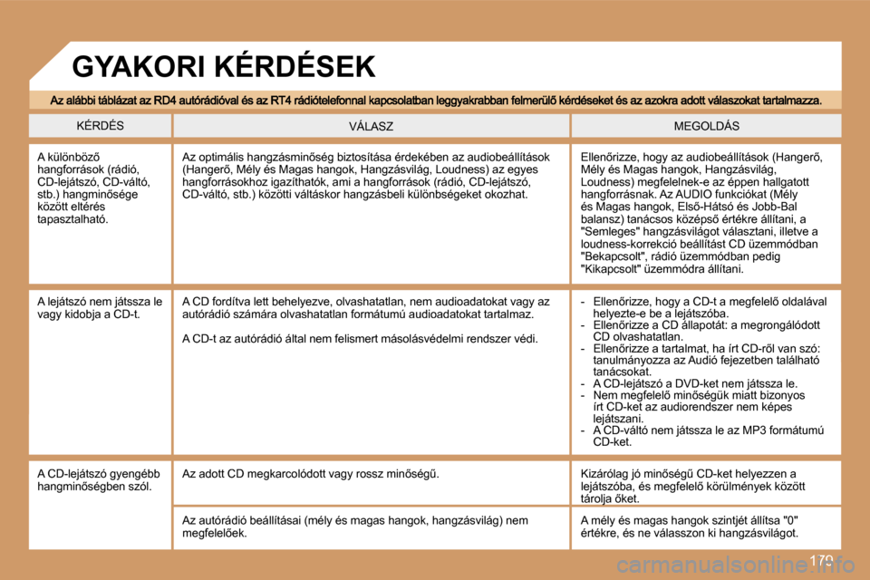 Peugeot 307 SW 2007  Kezelési útmutató (in Hungarian) �1�7�9
�K�É�R�D�É�S�M�E�G�O�L�D�Á�S�V�Á�L�A�S�Z
�A� �k�ü�l�ö�n�b�ö�z5� �h�a�n�g�f�o�r�r�á�s�o�k� �(�r�á�d�i�ó�,� �C�D�-�l�e�j�á�t�s�z�ó�,� �C�D�-�v�á�l�t�ó�,� �s�t�b�.�)� �h�a�n�g�m�i�n