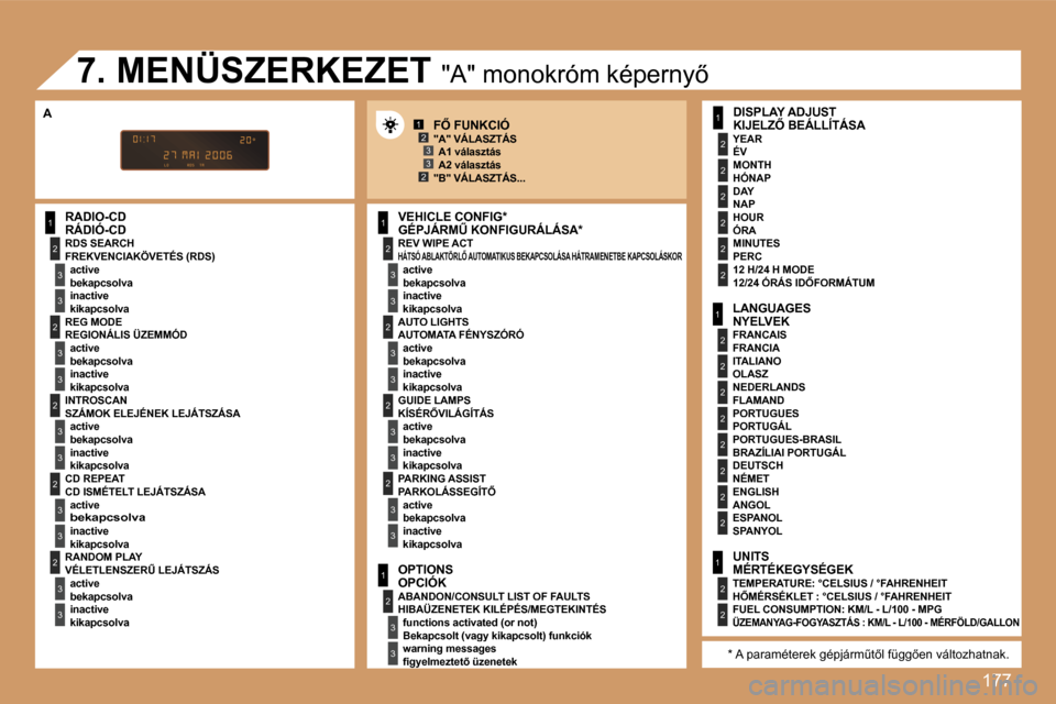 Peugeot 307 SW 2007  Kezelési útmutató (in Hungarian) �1�7�7
�1
�2
�3
�3
�2
�3
�3
�2
�3
�3
�2
�3
�3
�2
�3
�3
�1
�2
�3
�3
�2
�3
�3
�1
�2
�3
�3
�1
�2
�2
�2
�2
�2
�2
�1
�2
�2
�2
�2
�2
�2
�2
�2
�1
�2
�2
�1�2�3
�2�3
�2
�3
�3
�2
�3
�3
�R�Á�D�I�Ó�-�C�D
�F�R�E