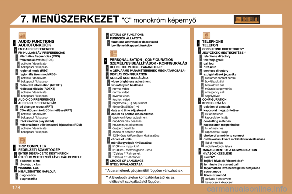 Peugeot 307 SW 2007  Kezelési útmutató (in Hungarian) �1�7�8
�1
�1
�2
�3
�4
�3
�4
�3
�4
�2
�3
�4
�3
�4
�2
�3
�4
�2
�4
�4
�3
�4
�4
�4
�3
�4
�4
�1
�2
�3
�2
�3
�3
�2
�2
�1
�2
�3
�3
�3
�4
�4
�4
�2
�3
�4
�3
�4
�3
�4
�2
�3
�3
�3
�4
�S�Z�E�M�É�L�Y�E�S� �B�E�Á
