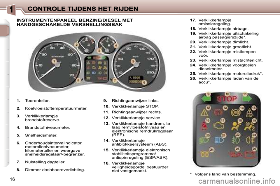 Peugeot 307 SW 2007  Handleiding (in Dutch) �1�6
�1�.� �T�o�e�r�e�n�t�e�l�l�e�r�.
�2�.� �K�o�e�l�v�l�o�e�i�s�t�o�f�t�e�m�p�e�r�a�t�u�u�r�m�e�t�e�r�.
�3�.� �V�e�r�k�l�i�k�k�e�r�l�a�m�p�j�e� �b�r�a�n�d�s�t�o�f�r�e�s�e�r�v�e�.
�4�.� �B�r�a�n�d�s�t