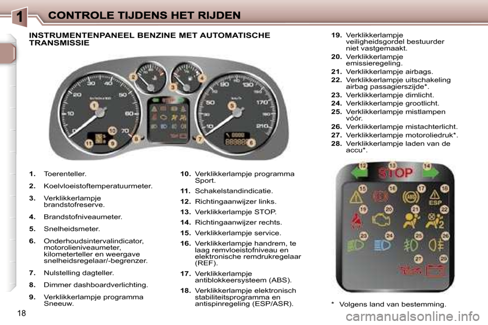 Peugeot 307 SW 2007  Handleiding (in Dutch) �1�8
�1�.� �T�o�e�r�e�n�t�e�l�l�e�r�.
�2�.� �K�o�e�l�v�l�o�e�i�s�t�o�f�t�e�m�p�e�r�a�t�u�u�r�m�e�t�e�r�.
�3�.� �V�e�r�k�l�i�k�k�e�r�l�a�m�p�j�e� �b�r�a�n�d�s�t�o�f�r�e�s�e�r�v�e�.
�4�.� �B�r�a�n�d�s�t