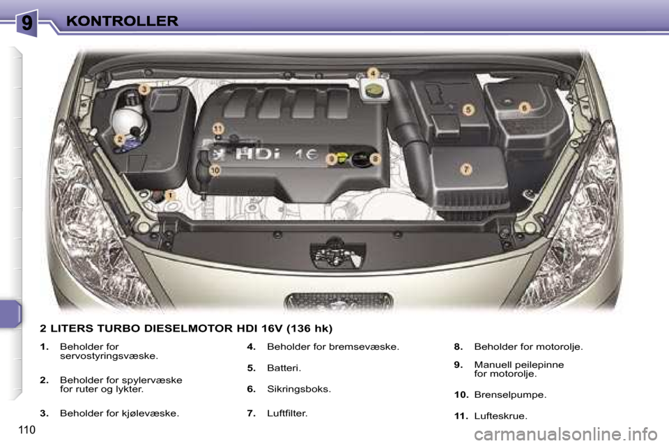 Peugeot 307 SW 2007  Brukerhåndbok (in Norwegian) �1�1�0
�1�.� �B�e�h�o�l�d�e�r� �f�o�r� �s�e�r�v�o�s�t�y�r�i�n�g�s�v�æ�s�k�e�.
�2�.� �B�e�h�o�l�d�e�r� �f�o�r� �s�p�y�l�e�r�v�æ�s�k�e�f�o�r� �r�u�t�e�r� �o�g� �l�y�k�t�e�r�.
�3�.� �B�e�h�o�l�d�e�r� �