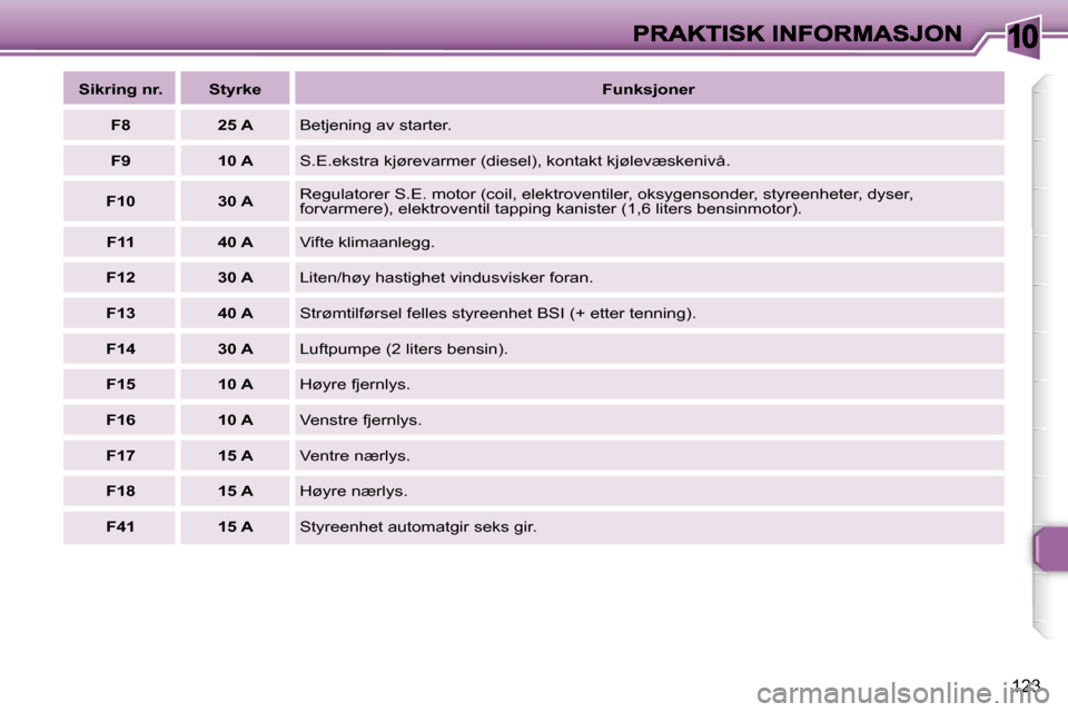Peugeot 307 SW 2007  Brukerhåndbok (in Norwegian) �1�0
�1�2�3
�S�i�k�r�i�n�g� �n�r�.�S�t�y�r�k�e�F�u�n�k�s�j�o�n�e�r
�F�8�2�5� �A�B�e�t�j�e�n�i�n�g� �a�v� �s�t�a�r�t�e�r�.
�F�9�1�0� �A�S�.�E�.�e�k�s�t�r�a� �k�j�ø�r�e�v�a�r�m�e�r� �(�d�i�e�s�e�l�)�,�