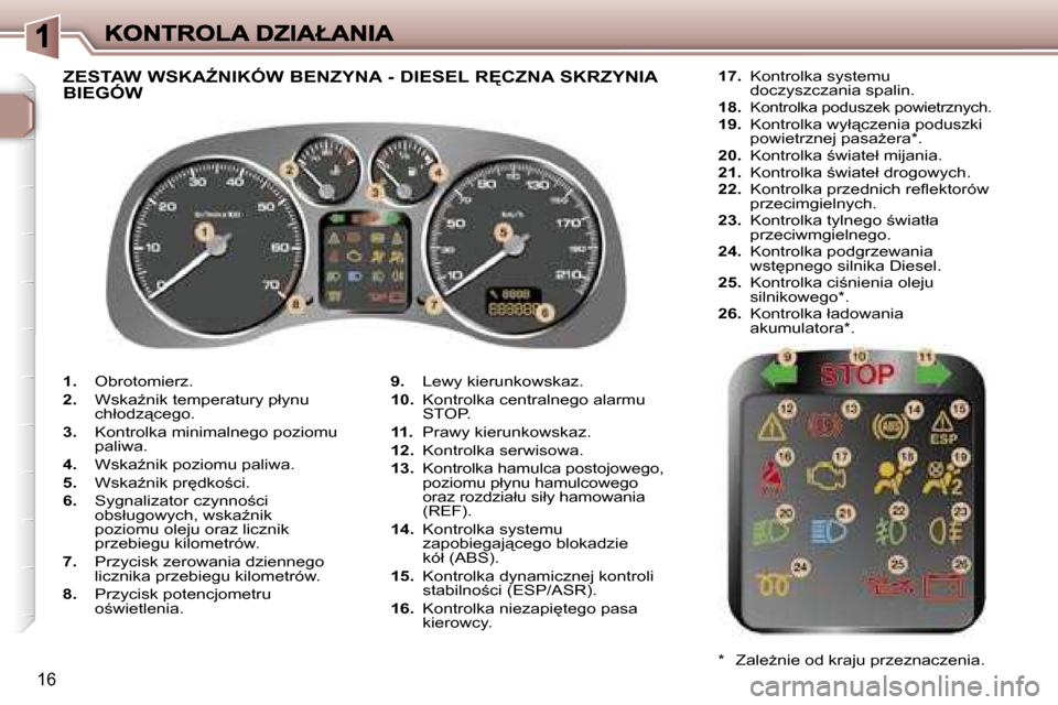 Peugeot 307 SW 2007  Instrukcja Obsługi (in Polish) �1�6
�1�.� �O�b�r�o�t�o�m�i�e�r�z�.
�2�.� �W�s�k�aE�n�i�k� �t�e�m�p�e�r�a�t�u�r�y� �p�ł�y�n�u� �c�h�ł�o�d�z"�c�e�g�o�.
�3�.� �K�o�n�t�r�o�l�k�a� �m�i�n�i�m�a�l�n�e�g�o� �p�o�z�i�o�m�u� �p�a�l�i�w�