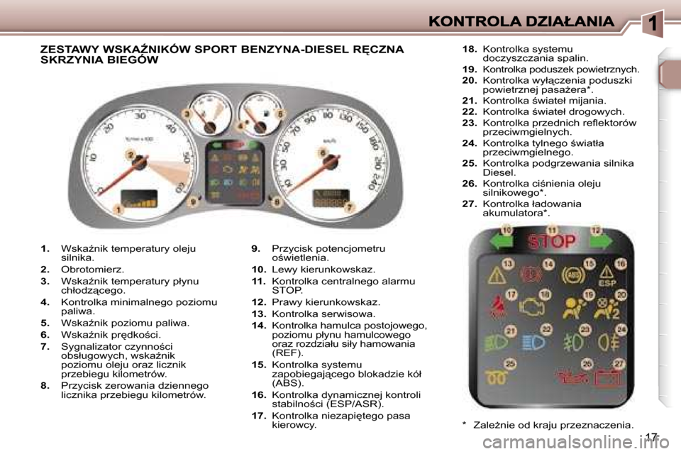 Peugeot 307 SW 2007  Instrukcja Obsługi (in Polish) �1�7
�1�.� �W�s�k�aE�n�i�k� �t�e�m�p�e�r�a�t�u�r�y� �o�l�e�j�u� �s�i�l�n�i�k�a�.
�2�.� �O�b�r�o�t�o�m�i�e�r�z�.
�3�.� �W�s�k�aE�n�i�k� �t�e�m�p�e�r�a�t�u�r�y� �p�ł�y�n�u� �c�h�ł�o�d�z"�c�e�g�o�.
