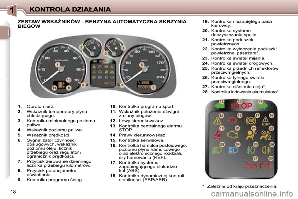 Peugeot 307 SW 2007  Instrukcja Obsługi (in Polish) �1�8
�1�.� �O�b�r�o�t�o�m�i�e�r�z�.
�2�.� �W�s�k�aE�n�i�k� �t�e�m�p�e�r�a�t�u�r�y� �p�ł�y�n�u� �c�h�ł�o�d�z"�c�e�g�o�.
�3�.� �K�o�n�t�r�o�l�k�a� �m�i�n�i�m�a�l�n�e�g�o� �p�o�z�i�o�m�u� �p�a�l�i�w�