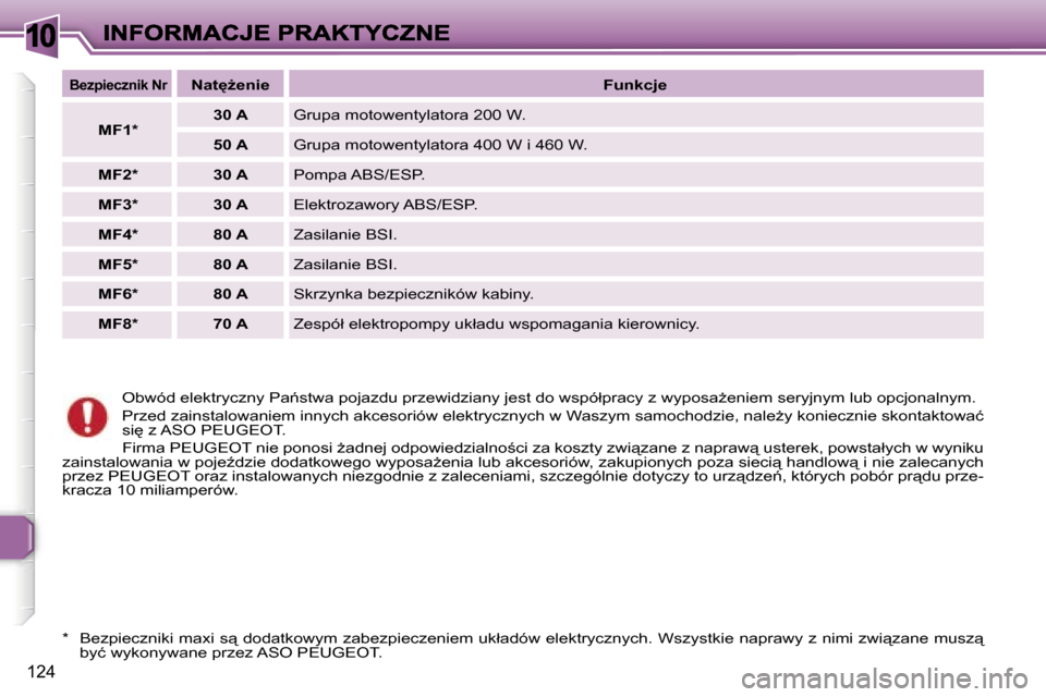 Peugeot 307 SW 2007  Instrukcja Obsługi (in Polish) �1�0
�1�2�4
�O�b�w�ó�d� �e�l�e�k�t�r�y�c�z�n�y� �P�a1�s�t�w�a� �p�o�j�a�z�d�u� �p�r�z�e�w�i�d�z�i�a�n�y� �j�e�s�t� �d�o� �w�s�p�ó�ł�p�r�a�c�y� �z� �w�y�p�o�s�aG�e�n�i�e�m� �s�e�r�y�j�n�y�m� �l�u�