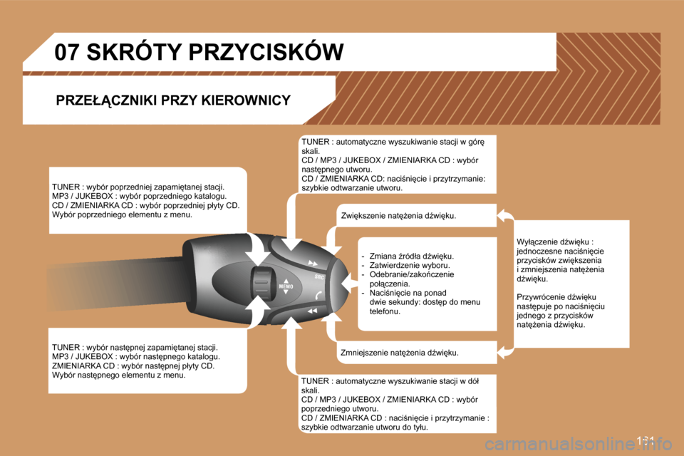 Peugeot 307 SW 2007  Instrukcja Obsługi (in Polish) �1�6�1
�T�U�N�E�R� �:� �w�y�b�ó�r� �p�o�p�r�z�e�d�n�i�e�j� �z�a�p�a�m�i
�t�a�n�e�j� �s�t�a�c�j�i�.�M�P�3� �/� �J�U�K�E�B�O�X� �:� �w�y�b�ó�r� �p�o�p�r�z�e�d�n�i�e�g�o� �k�a�t�a�l�o�g�u�.�C�D� �/� �