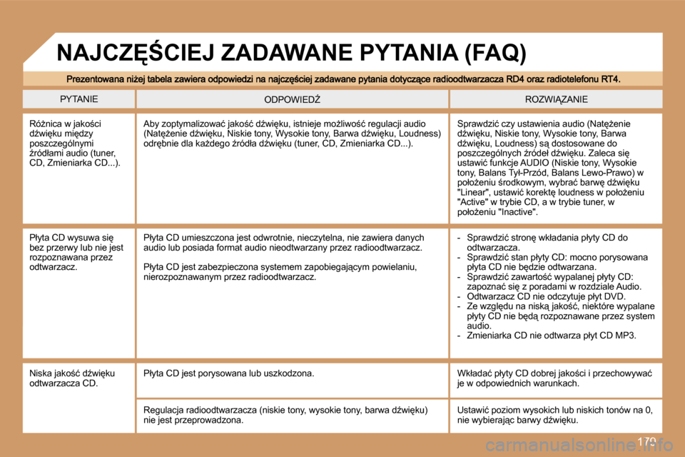 Peugeot 307 SW 2007  Instrukcja Obsługi (in Polish) �1�7�9
�P�Y�T�A�N�I�E�R�O�Z�W�I�Z�A�N�I�E�O�D�P�O�W�I�E�DD
�R�óG�n�i�c�a� �w� �j�a�k�o;�c�i� �dE�w�i
�k�u� �m�i
�d�z�y� �p�o�s�z�c�z�e�g�ó�l�n�y�m�i� E�r�ó�d�ł�a�m�i� �a�u�d�i�o� �(�t�u�n