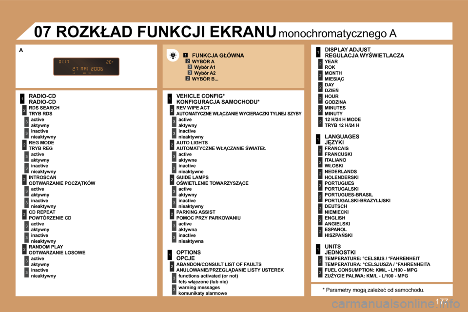 Peugeot 307 SW 2007  Instrukcja Obsługi (in Polish) �1�7�7
�1
�2
�3
�3
�2
�3
�3
�2
�3
�3
�2
�3
�3
�2
�3
�3
�1
�2
�3
�3
�2
�3
�3
�1
�2
�3
�3
�1
�2
�2
�2
�2
�2
�2
�1
�2
�2
�2
�2
�2
�2
�2
�2
�1
�2
�2
�1�2�3
�2�3
�2
�3
�3
�2
�3
�3
�R�A�D�I�O�-�C�D
�T�R�Y�B