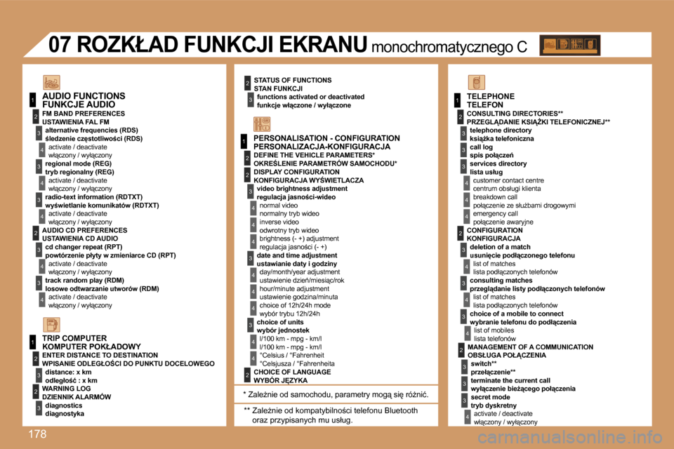 Peugeot 307 SW 2007  Instrukcja Obsługi (in Polish) �1�7�8
�1
�1
�2
�3
�4
�3
�4
�3
�4
�2
�3
�4
�3
�4
�2
�3
�4
�2
�4
�4
�3
�4
�4
�4
�3
�4
�4
�1
�2
�3
�2
�3
�3
�2
�2
�1
�2
�3
�3
�3
�4
�4
�4
�2
�3
�4
�3
�4
�3
�4
�2
�3
�3
�3
�4
�P�E�R�S�O�N�A�L�I�Z�A�C�J�A