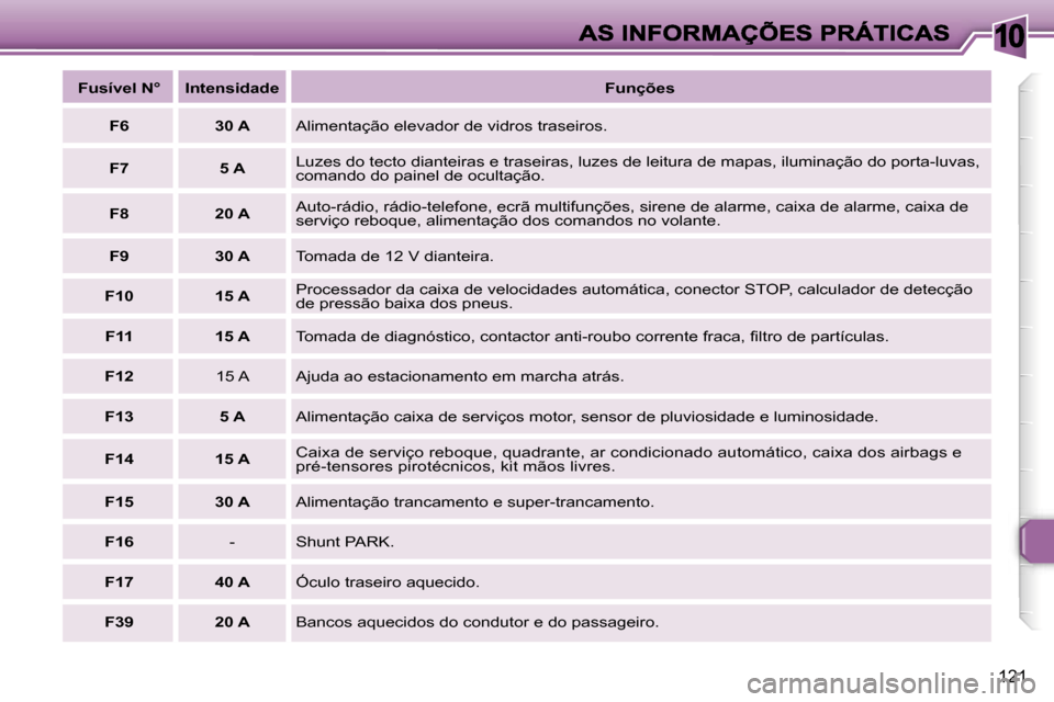Peugeot 307 SW 2007  Manual do proprietário (in Portuguese) �1�0
�1�2�1
�F�u�s�í�v�e�l� �N�°�I�n�t�e�n�s�i�d�a�d�e�F�u�n�ç�õ�e�s
�F�6�3�0� �A�A�l�i�m�e�n�t�a�ç�ã�o� �e�l�e�v�a�d�o�r� �d�e� �v�i�d�r�o�s� �t�r�a�s�e�i�r�o�s�.
�F�7�5� �A�L�u�z�e�s� �d�o� �t