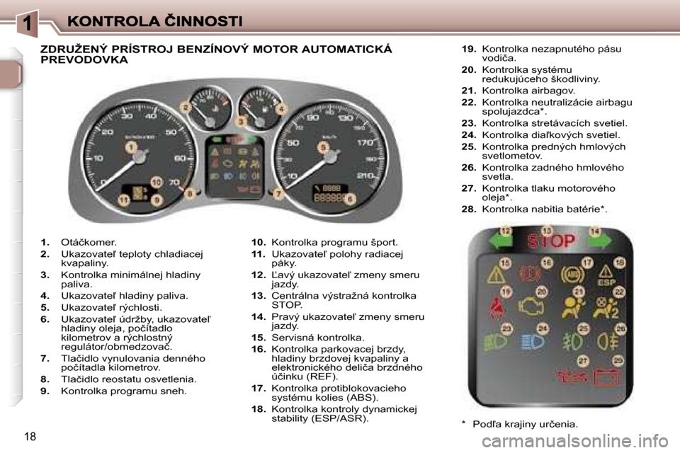 Peugeot 307 SW 2007  Užívateľská príručka (in Slovak) �1�8
�1�.� �O�t�á�č�k�o�m�e�r�.
�2�.� �U�k�a�z�o�v�a�t�e-� �t�e�p�l�o�t�y� �c�h�l�a�d�i�a�c�e�j� �k�v�a�p�a�l�i�n�y�.
�3�.� �K�o�n�t�r�o�l�k�a� �m�i�n�i�m�á�l�n�e�j� �h�l�a�d�i�n�y� �p�a�l�i�v�a�.