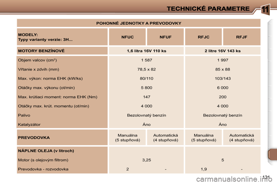 Peugeot 307 SW 2007  Užívateľská príručka (in Slovak) �1
�1�3�1
�P�O�H�O�N�N�É� �J�E�D�N�O�T�K�Y� �A� �P�R�E�V�O�D�O�V�K�Y
�M�O�D�E�L�Y�:
�T�y�p�y� �v�a�r�i�a�n�t�y� �v�e�r�z�i�e�:� �3�H�.�.�.�N�F�U�C�N�F�U�F�R�F�J�C�R�F�J�F
�M�O�T�O�R�Y� �B�E�N�Z�Í�N�