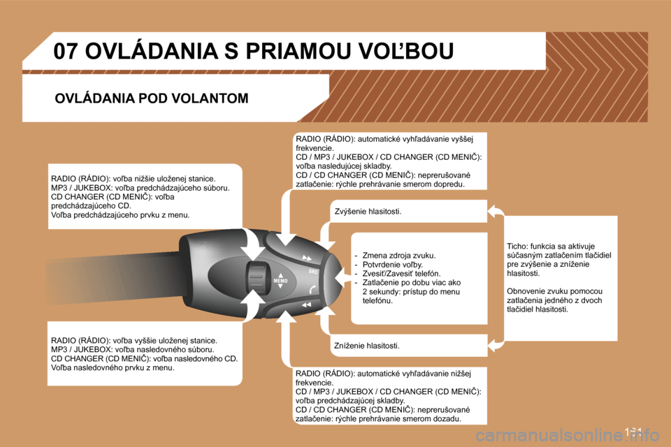 Peugeot 307 SW 2007  Užívateľská príručka (in Slovak) �1�6�1
�R�A�D�I�O� �(�R�Á�D�I�O�)�:� �v�o-�b�a� �n�i�ž�š�i�e� �u�l�o�ž�e�n�e�j� �s�t�a�n�i�c�e�.�M�P�3� �/� �J�U�K�E�B�O�X�:� �v�o-�b�a� �p�r�e�d�c�h�á�d�z�a�j�ú�c�e�h�o� �s�ú�b�o�r�u�.�C�D� 