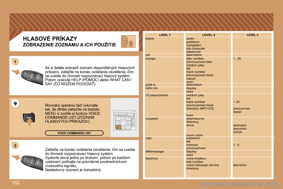 Peugeot 307 SW 2007  Užívateľská príručka (in Slovak) �1�6�2
�M�E�N�U�E�S�C�L�I�S�T
�M�E�N�U
�2�2
�1�1
�Z�a�t�l�a�č�t�e� �n�a� �k�o�n�i�e�c� �o�v�l�á�d�a�n�i�a� �o�s�v�e�t�l�e�n�i�a�,� �č�í�m� �s�a� �u�v�e �d�i�e� �Z�a�t�l�a�č�t�e� �n�a� �k�o�n�i�e�