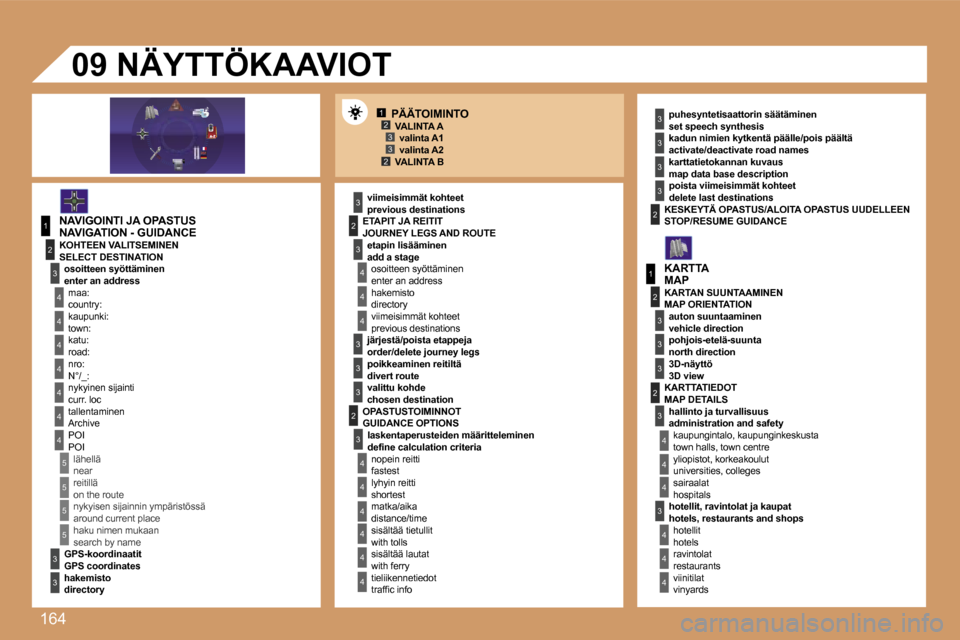 Peugeot 307 SW 2007  Omistajan käsikirja (in Finnish) �1�6�4
�1�2�3�3�2
�1
�4
�4
�2
�3
�4
�3
�1
�2
�3
�3
�3
�4
�4
�4
�4
�4
�4
�4
�5
�5
�5
�5
�3
�4
�4
�4
�3
�3
�3
�2
�3
�4
�4
�4
�4
�4
�4
�2�2
�3
�3
�3
�3
�3
�2
�3
�3
�3
�4
�4
�4
�P�Ä�Ä�T�O�I�M�I�N�T�O�V�