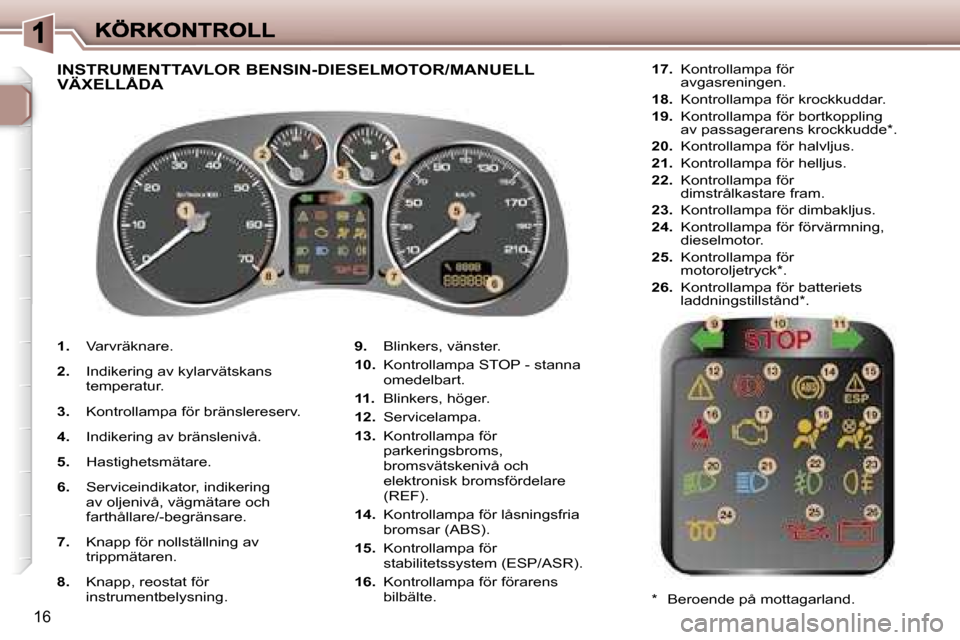Peugeot 307 SW 2007  Ägarmanual (in Swedish) �1�6
�1�.�  �V�a�r�v�r�ä�k�n�a�r�e�.
�2�.�  �I�n�d�i�k�e�r�i�n�g� �a�v� �k�y�l�a�r�v�ä�t�s�k�a�n�s� �t�e�m�p�e�r�a�t�u�r�.
�3�.�  �K�o�n�t�r�o�l�l�a�m�p�a� �f�ö�r� �b�r�ä�n�s�l�e�r�e�s�e�r�v�.
�4�