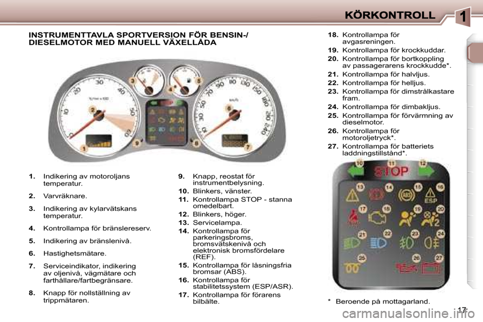 Peugeot 307 SW 2007  Ägarmanual (in Swedish) �1�7
�1�.� �I�n�d�i�k�e�r�i�n�g� �a�v� �m�o�t�o�r�o�l�j�a�n�s� �t�e�m�p�e�r�a�t�u�r�.
�2�.� �V�a�r�v�r�ä�k�n�a�r�e�.
�3�.� �I�n�d�i�k�e�r�i�n�g� �a�v� �k�y�l�a�r�v�ä�t�s�k�a�n�s� �t�e�m�p�e�r�a�t�u�