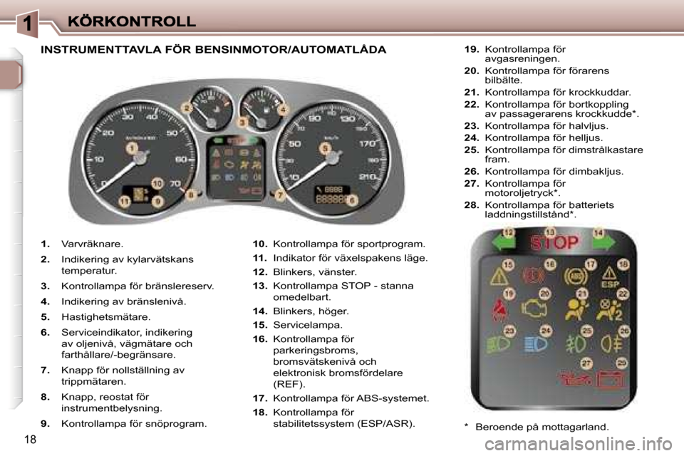 Peugeot 307 SW 2007  Ägarmanual (in Swedish) �1�8
�1�.�  �V�a�r�v�r�ä�k�n�a�r�e�.
�2�.�  �I�n�d�i�k�e�r�i�n�g� �a�v� �k�y�l�a�r�v�ä�t�s�k�a�n�s� �t�e�m�p�e�r�a�t�u�r�.
�3�.�  �K�o�n�t�r�o�l�l�a�m�p�a� �f�ö�r� �b�r�ä�n�s�l�e�r�e�s�e�r�v�.
�4�