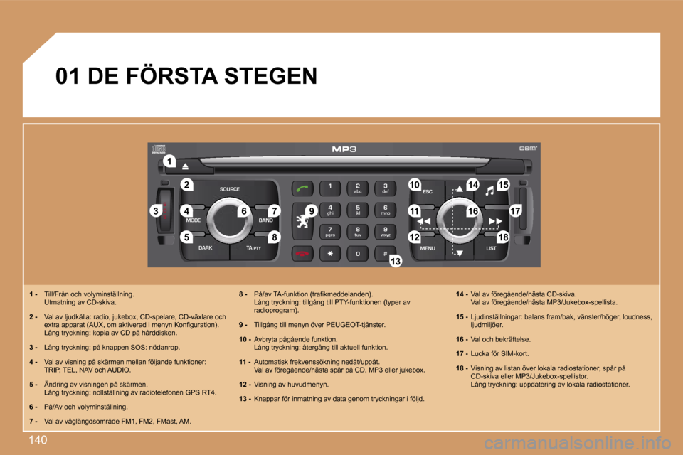 Peugeot 307 SW 2007  Ägarmanual (in Swedish) �1�4�0
�S
�O �S
�S�O�U�R�C�E
�M�O�D�E �B�A�N�D �E�S�C
�2
�a�b�c
�5
�j�k�l
�8
�t�u�v �3
�d�e�f
�6
�m�n�o
�9
�w�x�y�z
�1 �4
�g�h�i
�7
�p�q�r�s
�0 �# �M�E�N�U �L�I�S�T
�T�A� 
�P�T�Y
�D�A�R�K
�2�2
�1�1
�5