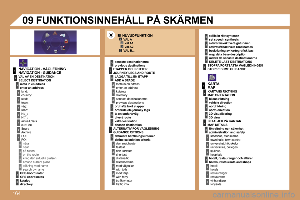 Peugeot 307 SW 2007  Ägarmanual (in Swedish) �1�6�4
�1�2�3�3�2
�1
�4
�4
�2
�3
�4
�3
�1
�2
�3
�3
�3
�4
�4
�4
�4
�4
�4
�4
�5
�5
�5
�5
�3
�4
�4
�4
�3
�3
�3
�2
�3
�4
�4
�4
�4
�4
�4
�2�2
�3
�3
�3
�3
�3
�2
�3
�3
�3
�4
�4
�4
�H�U�V�U�D�F�U�N�K�T�I�O�N�