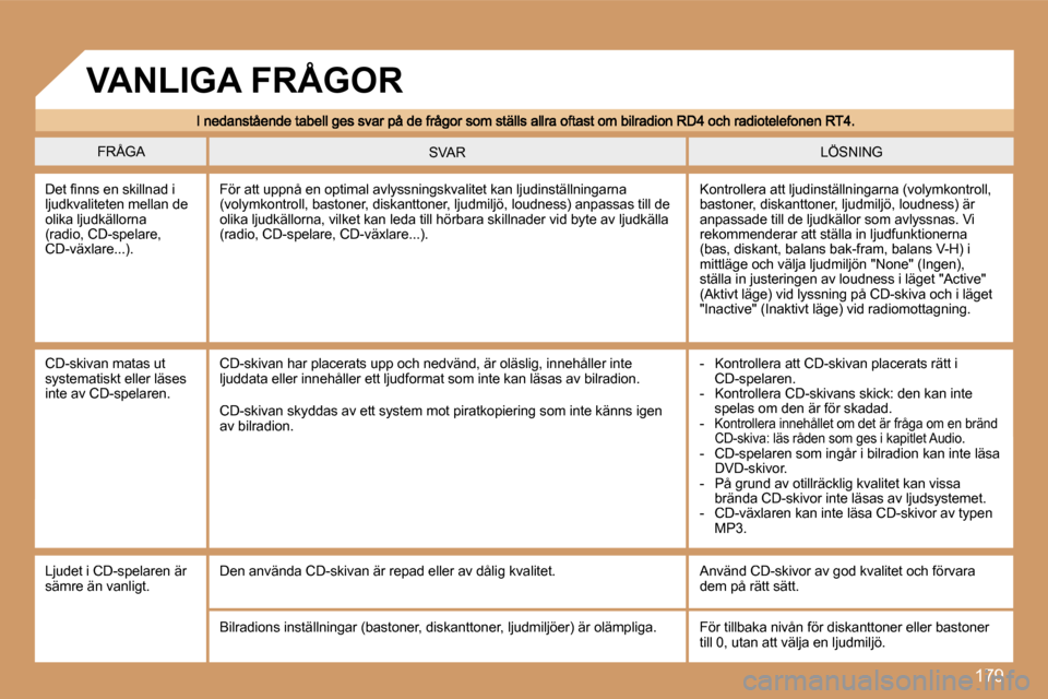 Peugeot 307 SW 2007  Ägarmanual (in Swedish) �1�7�9
�F�R�Å�G�A� �L�Ö�S�N�I�N�G� �S�V�A�R� 
�D�e�t� �ﬁ�n�n�s� �e�n� �s�k�i�l�l�n�a�d� �i� �l�j�u�d�k�v�a�l�i�t�e�t�e�n� �m�e�l�l�a�n� �d�e� �o�l�i�k�a� �l�j�u�d�k�ä�l�l�o�r�n�a� �(�r�a�d�i�o�,�