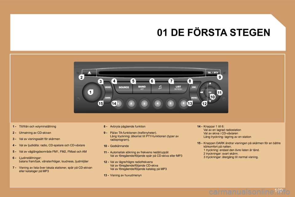 Peugeot 307 SW 2007  Ägarmanual (in Swedish) �1�6�9
�1�1
�2�2
�1�0�1�0�1�1�1�1
�1�3�1�3�1�4�1�4�1�5�1�5
�3�3�4�4�5�5�6�6�7�7�8�8�9�9
�1�2�1�2
�0�1� �D�E� �F�Ö�R�S�T�A� �S�T�E�G�E�N
�1� �-�  �T�i�l�l�/�f�r�å�n� �o�c�h� �v�o�l�y�m�i�n�s�t�ä�l�l