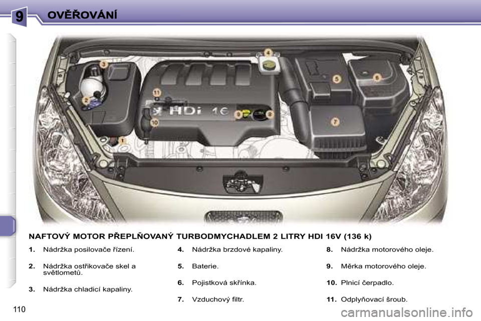 Peugeot 307 SW 2007  Návod k obsluze (in Czech) �1�1�0
�1�.� �N�á�d�r�ž�k�a� �p�o�s�i�l�o�v�a�č�e� 9�í�z�e�n�í�.
�2�.� �N�á�d�r�ž�k�a� �o�s�t9�i�k�o�v�a�č�e� �s�k�e�l� �a� �s�v)�t�l�o�m�e�tA�.
�3�.� �N�á�d�r�ž�k�a� �c�h�l�a�d�i�c�í� 