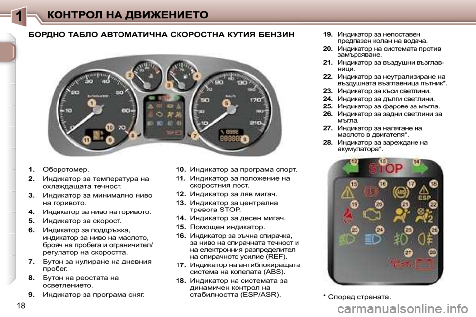 Peugeot 307 SW 2007  Ръководство за експлоатация (in Bulgarian) �1�8
�1�.�  exhjhlhf_j�.
�2�.�  _g^bdwlhj� aw� l_fi_jwlmjw� gw� hoew`^wswlw� l_qghkl�.
�3�.�  _g^bdwlhj� aw� fbgbfwegh� gbyh