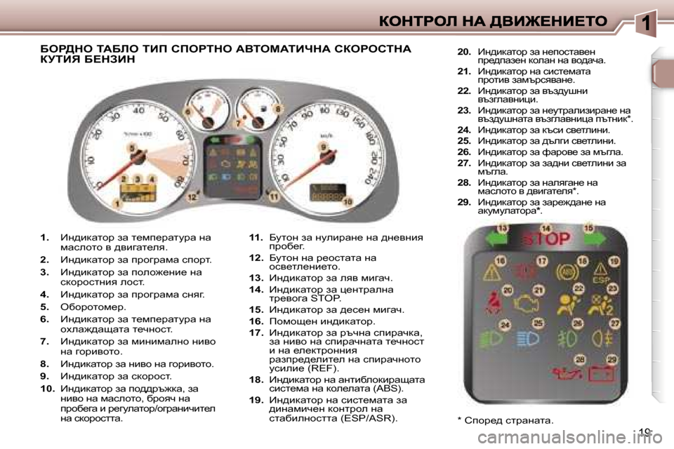 Peugeot 307 SW 2007  Ръководство за експлоатация (in Bulgarian) �1�9
�1�.� _g^bdwlhj� aw� l_fi_jwlmjw� gw� fwkehlh� y� ^ybzwl_ey�.
�2�.� _g^bdwlhj� aw� ijhzjwfw� kihjl�.
�3�.� _g^bdwlhj� a