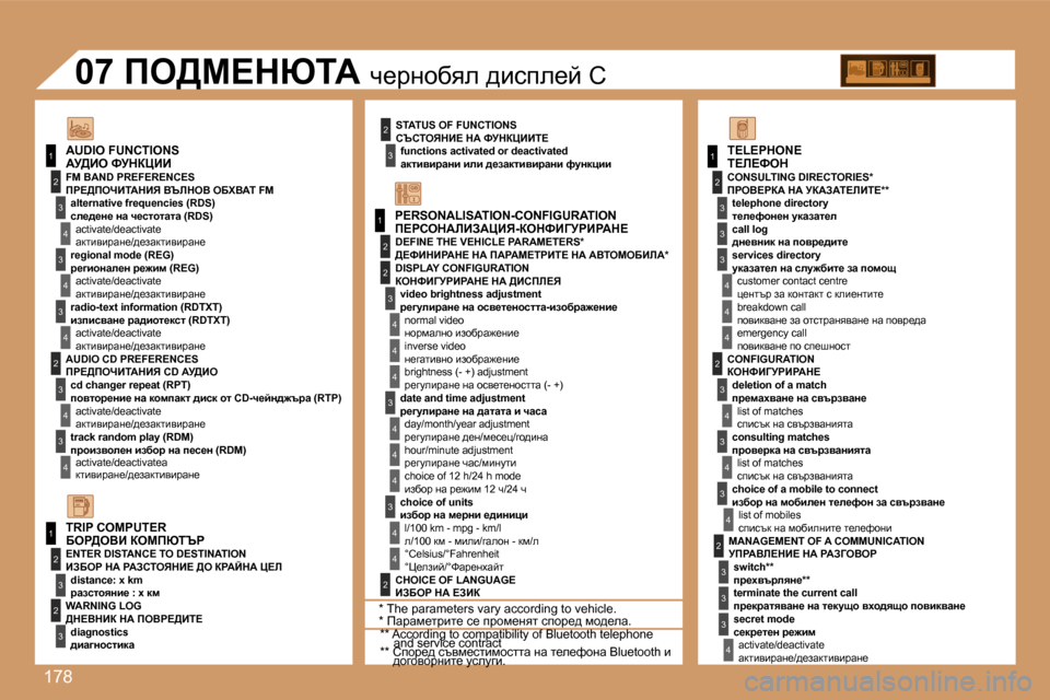 Peugeot 307 SW 2007  Ръководство за експлоатация (in Bulgarian) �1�7�8
�1
�1
�2
�3
�4
�3
�4
�3
�4
�2
�3
�4
�3
�4
�2
�3
�4
�2
�4
�4
�3
�4
�4
�4
�3
�4
�4
�1
�2
�3
�2
�3
�3
�2
�2
�1
�2
�3
�3
�3
�4
�4
�4
�2
�3
�4
�3
�4
�3
�4
�2
�3
�3
�3
�4
�P�E�R�S�O�N�A�L�I�S�A�T�I�O