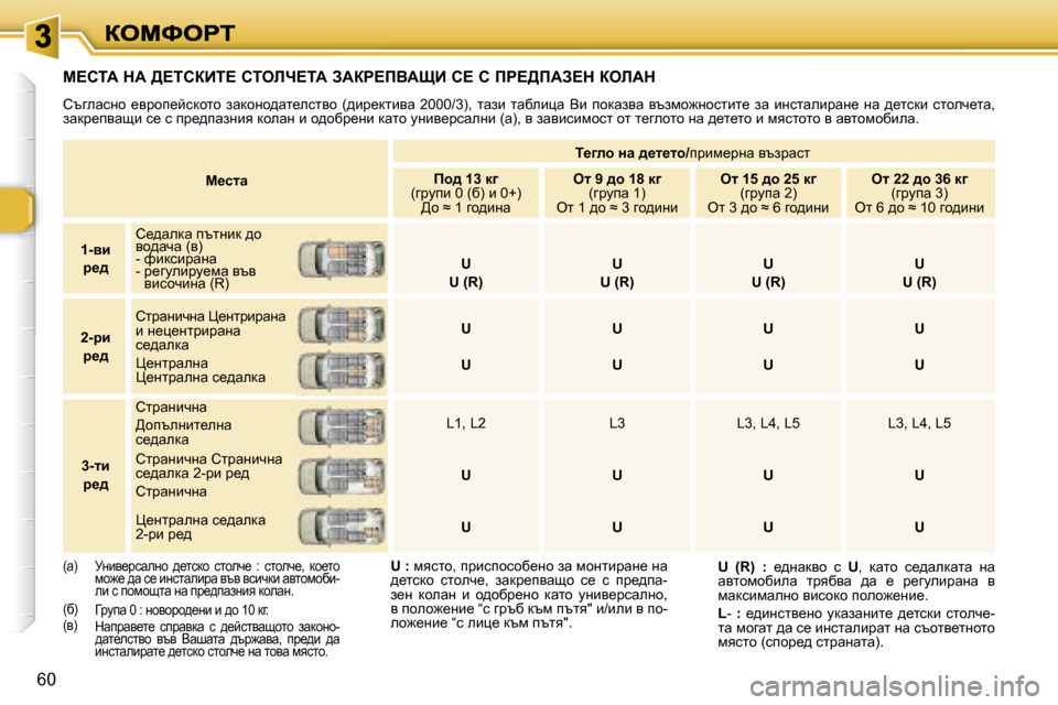 Peugeot 307 SW 2007  Ръководство за експлоатация (in Bulgarian) �6�0
c_klw� 
i_]eh� Öw� ^_l_lh�/ijbf_jgw� ytajwkl� 
fh^� �1�3� d]� �(zjmib� �0� �(x�)� b� �0�+�)� >h� �≈� �1� zh^bgw� 
el� �9� ^h� �1�8� d