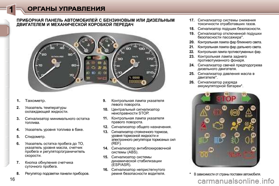 Peugeot 307 SW 2007  Инструкция по эксплуатации (in Russian) �1�6
�1�.� iwohf_lj�.
�2�.� jdwawl_ev� l_fi_jwlmju� hoew`^wxs_c� `b^dhklb�.
�3�.� hbzÖwebawlhj� fbÖbfwevÖhzh� hklwldw� 