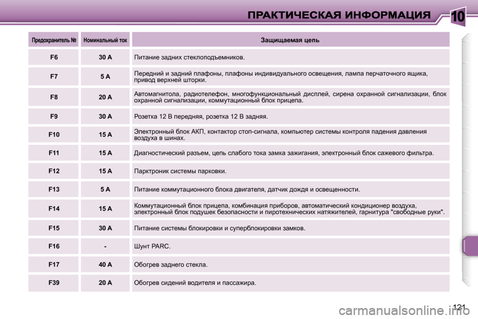Peugeot 307 SW 2007  Инструкция по эксплуатации (in Russian) �1�0
�1�2�1
fj_^hojwÖbl_ev� 