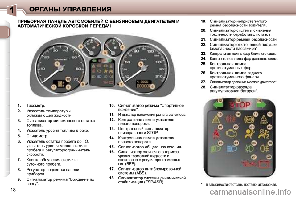 Peugeot 307 SW 2007  Инструкция по эксплуатации (in Russian) �1�8
�1�.� iwohf_lj�.
�2�.� jdwawl_ev� l_fi_jwlmju� hoew`^wxs_c� `b^dhklb�.
�3�.� hbzÖwebawlhj� fbÖbfwevÖhzh� hklwldw� 