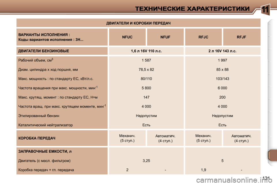 Peugeot 307 SW 2007  Инструкция по эксплуатации (in Russian) �1
�1�3�1
>YBZWi?bB� B� aegeXaB� f?g?>Wn
YWgBWdir� Bhfebd?dBv� �:
ah^u� ywjbwÖlhy� bkiheÖ_Öby� �:� �3�H�.�.�.�N�F�U�C�N�F�U�F�R�F�J�