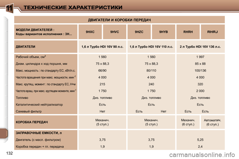 Peugeot 307 SW 2007  Инструкция по эксплуатации (in Russian) �1
�1�3�2
>YBZWi?bB� B� aegeXaB� f?g?>Wn
ce>?bB� >YBZWi?b?C� �:
ah^u� ywjbwÖlhy� bkiheÖ_Öby� �:� �3�H�.�.�.�9�H�X�C�9�H�V�C�9�H�Z�C�9�